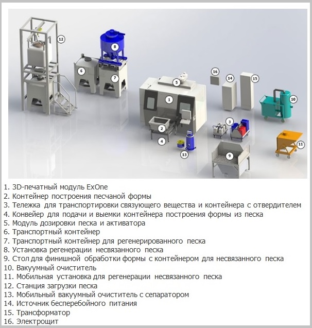Фото 3D принтера ExOne S-Max 2